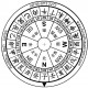 Feng Shui Compass